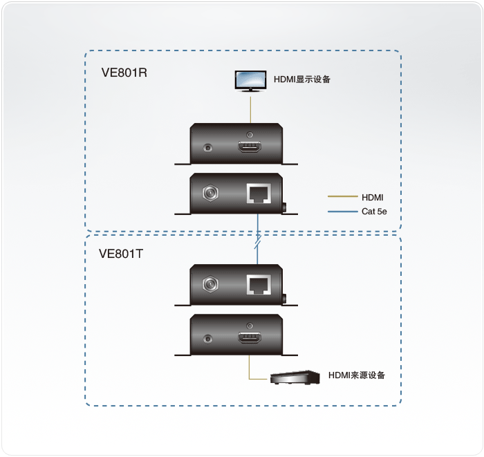 VE801T-视频延长器-dg-org.gif