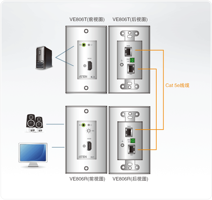 VE806-视频延长器-dg-org.gif