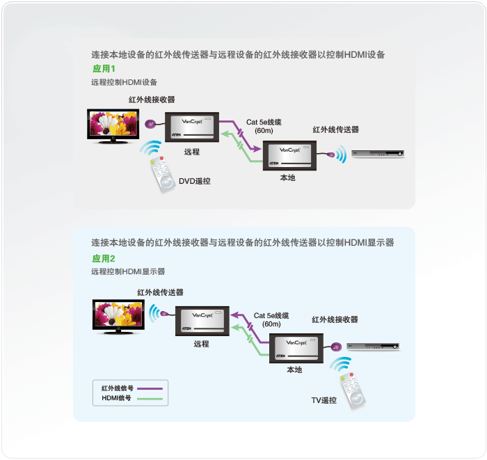 VE810-视频延长器-dg-org.gif