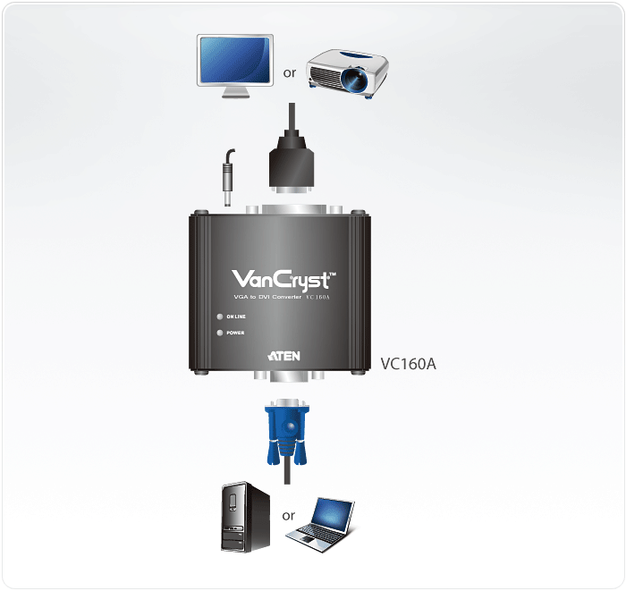 VC160A-视频转换器-dg-org.gif