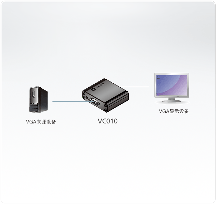VC010-视频转换器-dg-org.gif