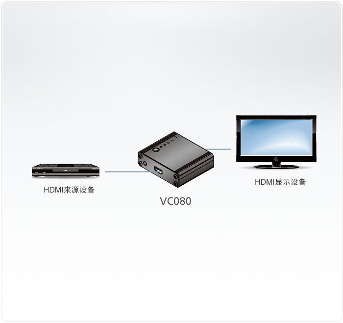 VC080-视频转换器-dg-org.gif