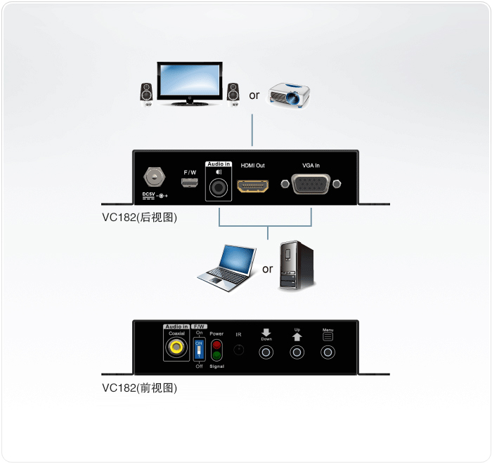 VC182-视频转换器-dg-org.jpg