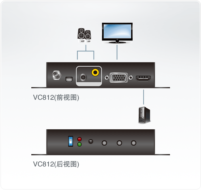 VC812-视频转换器-dg-org.gif