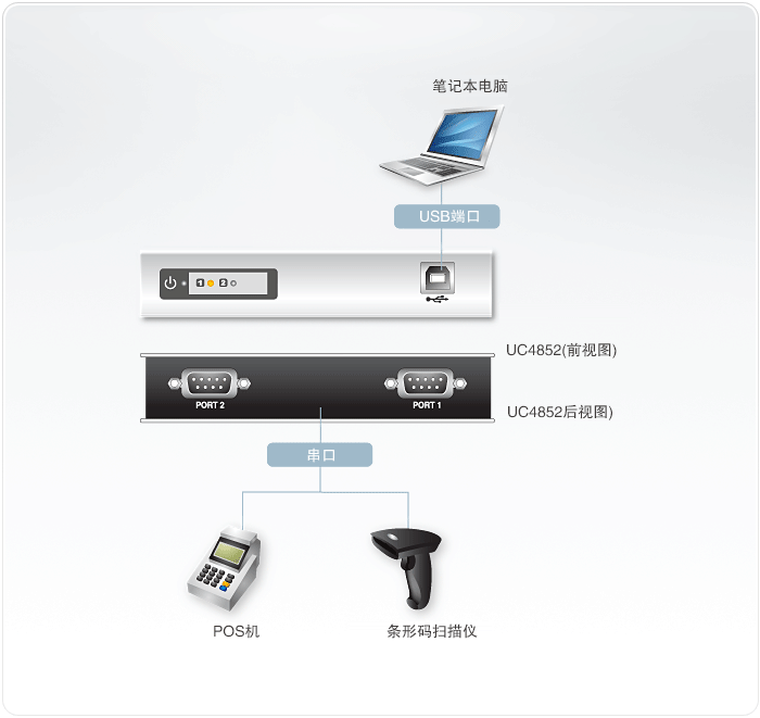 UC4852-USB转换器-dg-org.gif