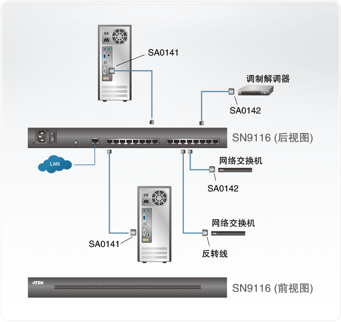 SN9116-远程串口管理设备-dg-org.gif